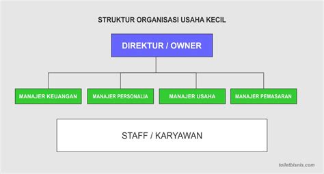 Struktur Organisasi Perusahaan Manufaktur dan Contohnya - Accurate Online