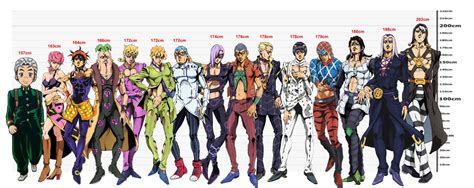 JoJo's Bizarre Height : r/ShitPostCrusaders