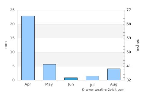 Ensenada Weather in June 2024 | Mexico Averages | Weather-2-Visit