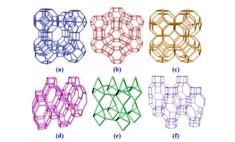 Synthesis of Zeolites from Coal Fly Ash for the Removal of Harmful Gaseous Pollutants: A Review ...