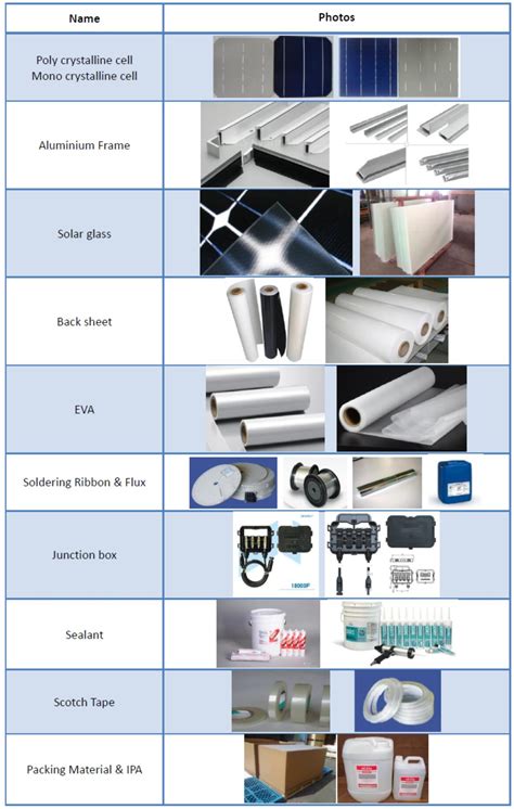 Solar Panel Raw Materials EVA TPT Glass Cells and Frame - Solar Panels ...