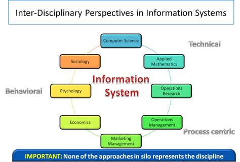 Understanding Information Systems as a Discipline – Tech Talk