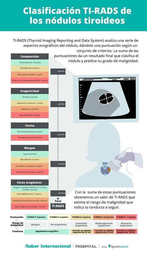 Estudio molecular de los Nódulos tiroideos indeterminados