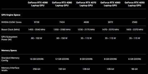 NVIDIA Unveils GeForce RTX 40 Series Studio Laptops To Make Content ...