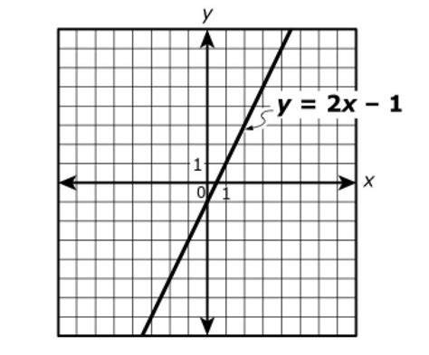 Graph The Equation Y 2x 1 On A Coordinate Plane - Tessshebaylo