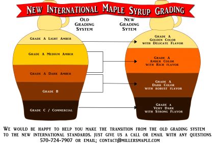 Grade A Maple Syrup – Miller's Purely Maple