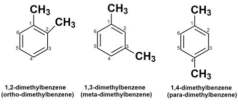 How do you name benzene derivatives?