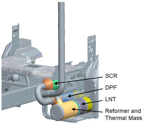 Day cab packaging (second option) | Download Scientific Diagram