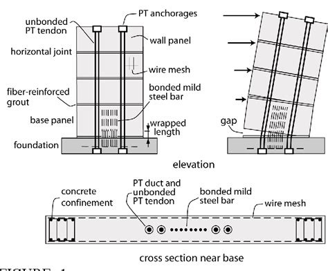 Figure 1 from Design of Hybrid Precast Concrete Walls for Seismic Regions | Semantic Scholar