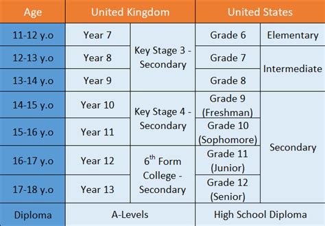 High School in the United States - "Classic - 14-18 years old"