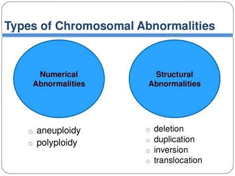 Chromosomal Aberration