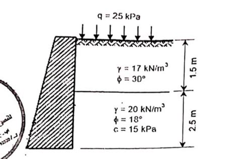 Active or passive earth pressure? : r/Geotech