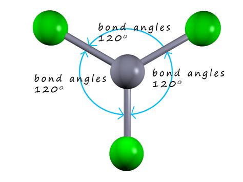 Shapes of molecules