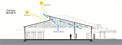 clerestory roof plan - Google Search | Roof plan, Shipping container sheds, Building techniques