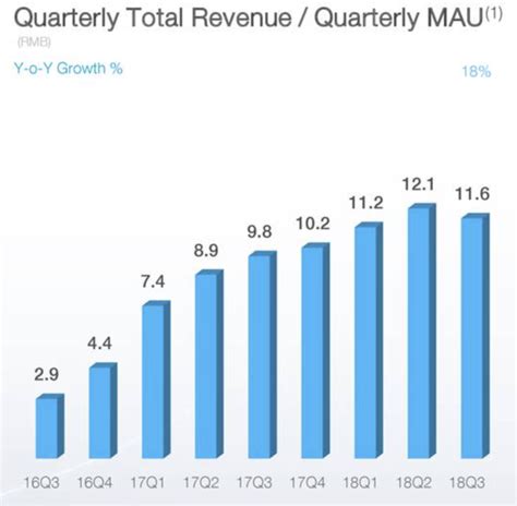 Bilibili: Warning Signs Abound (NASDAQ:BILI) | Seeking Alpha