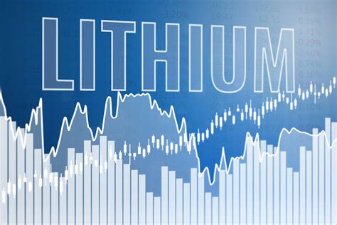 Lithium Stocks Down 38% to 49%: What Investors Should Do Now