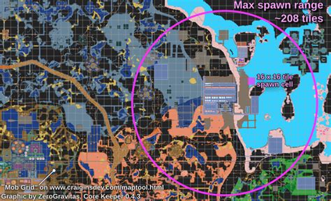 13 Graphics from my "Optimal Mob Spawning & Farming Comprehensive Guide!" - Exploit the 'spawn ...