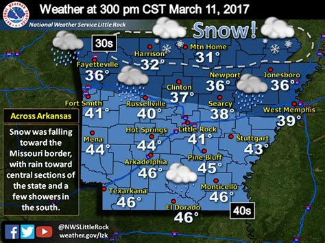 NWS Little Rock, AR - Arkansas Yearly Climate Summary (2017)/Pg2