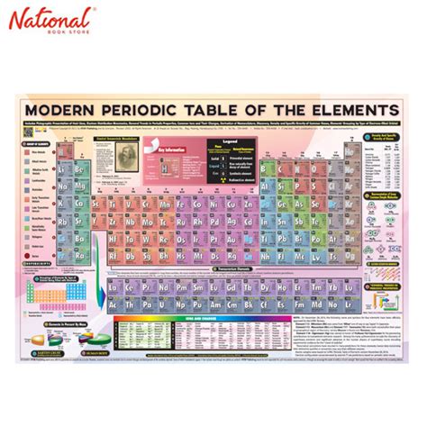 Modern Periodic Table Of Elements