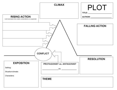 A retrieved reformation plot Diagram | Quizlet