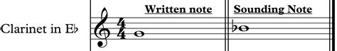 Concert Pitch Transposition Chart and Flashcards