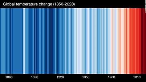 Show your stripes: Meteorologists and scientists wear stripes for climate change - CNN