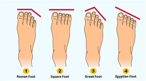 Personality Test: Your Foot Shape Reveals Your Hidden Personality Traits