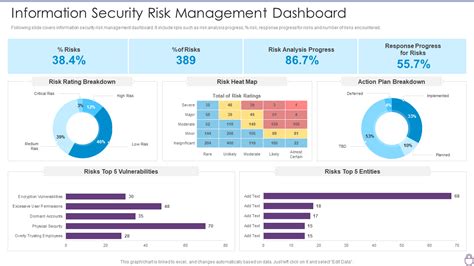 Cybersecurity Risk Dashboard