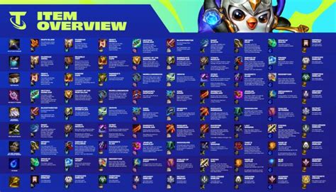 TFT Cheat Sheets | Set 6: Gizmos & Gadgets – Items & Champions - Pro ...