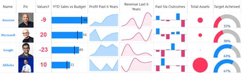 Power Bi Sparklines Visual Skins Clock - IMAGESEE