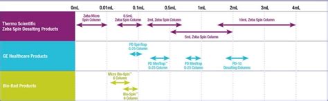 Zeba Spin Desalting Columns | Thermo Fisher Scientific - US