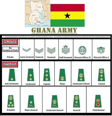 Ghana Armed Forces ranks structure - YEN.COM.GH