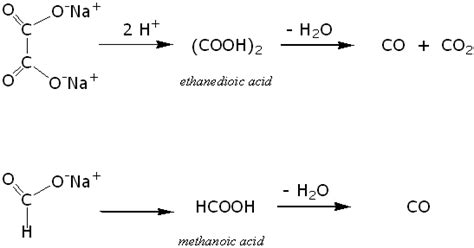 Iron Reacts With Sulfuric Acid - Neco