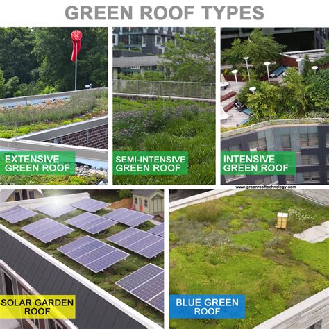 Green Roof Finder - Green Roof Technology