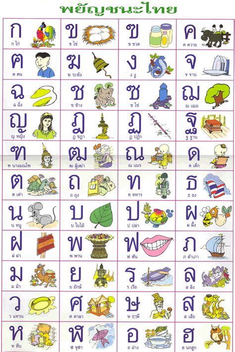 khmer Alphabet Chart Collection | Oppidan Library