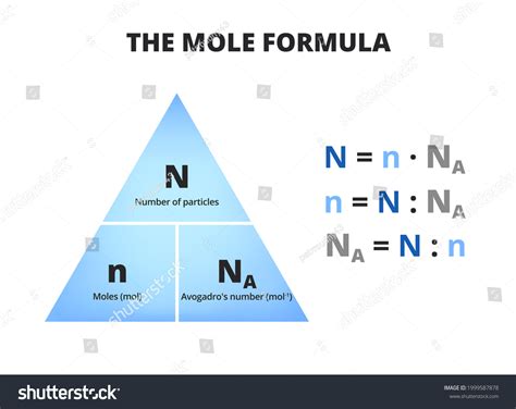 Mole Formula Triangle Pyramid Avogadro Number Stock Vector (Royalty Free) 1999587878 | Shutterstock