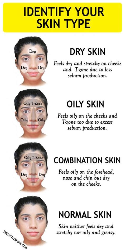 HOW TO IDENTIFY YOUR SKIN TYPE – The Little Shine