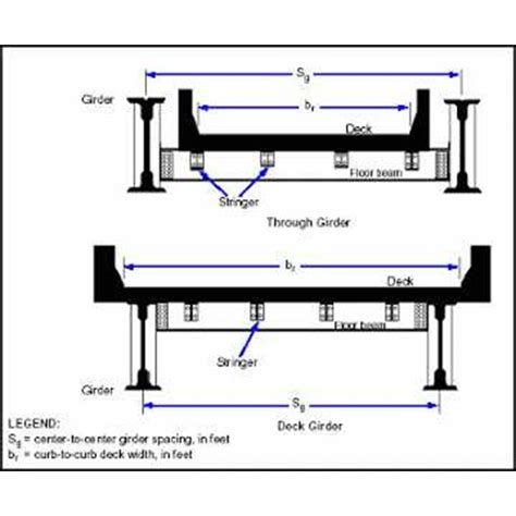 Jembatan Girder Komposit Kelas B Bentang 30 oleh Wagner Biro di Jakarta Selatan