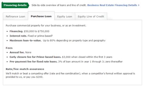 Best Commercial Mortgage Rates | Guide | How to Find Top Commercial Real Estate Loan Rates ...