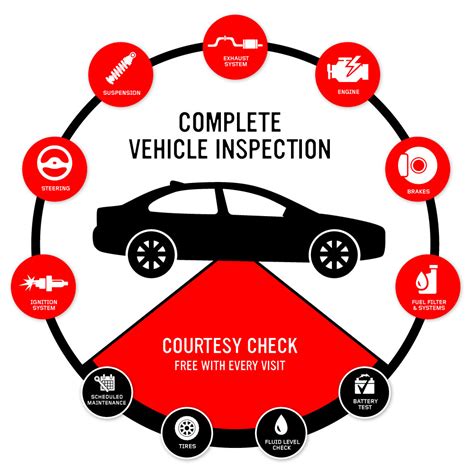 Complete Vehicle Inspection | Firestone Complete Auto Care