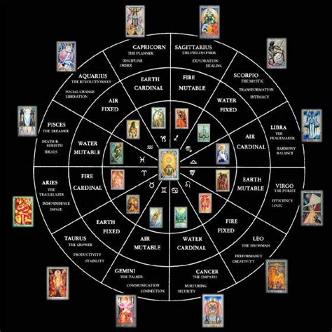 17 Best images about Tarot on Pinterest | Rowan, Love tarot and Devil