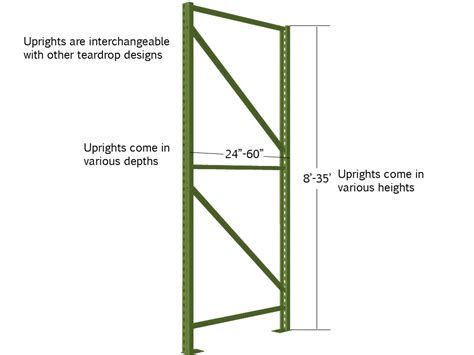 UPR Teardrop Pallet Rack Uprights 24" - 3" x 1 5/8" Column - UPR