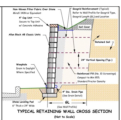 Retaining Wall Drainage Fabric - Best Drain Photos Primagem.Org