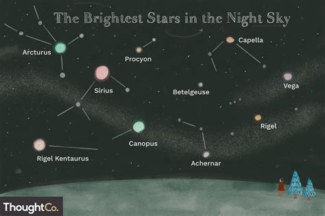Solar System Stars Names