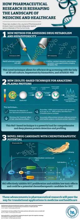 Journal of Pharmaceutical Analysis studies ma | EurekAlert!