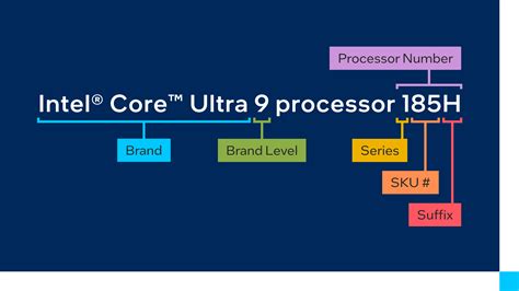 Intel Processor Naming Changes: All You Need to Know