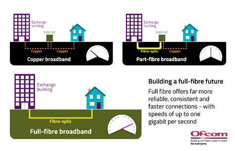 Residential Full-Fibre Broadband – Cambridge Fibre Networks Ltd