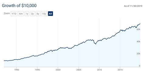 Canada's largest mutual fund, the RBC Select Balanced Portfolio is 'not so bad'. - Cut the Crap ...