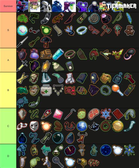 Risk of Rain 2 Items (updated) Tier List (Community Rankings) - TierMaker