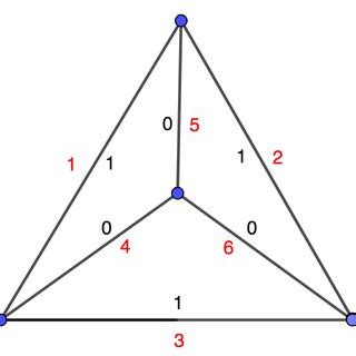 Tetrahedron with example codeword bits in black, and index positions in... | Download Scientific ...